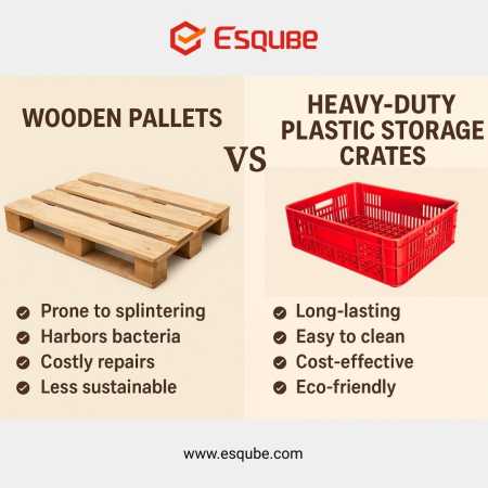 Why-Should-I-Choose-Heavy-Duty-Crates-Over-Wooden-Pallets